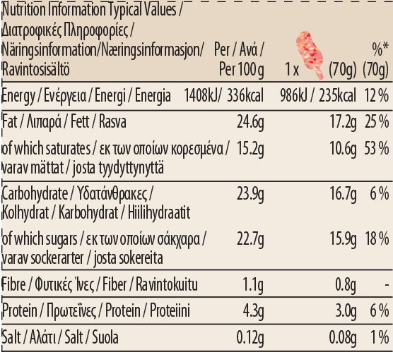 strawberries and cream nutritation