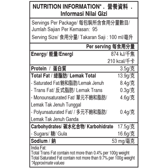 blueberries and cream scoop nutrition