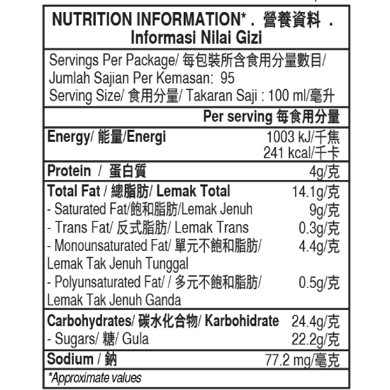 dulce de leche nutrition
