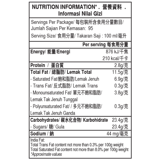 mango and raspberry nutritation