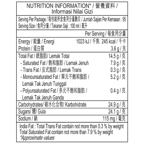 pralines and cream nutrition