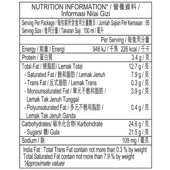 strawberry cheesecake nutrition