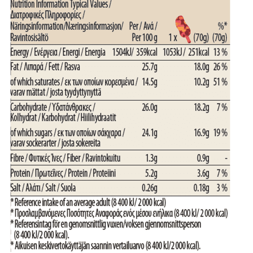 Vanilla Caramel Almond